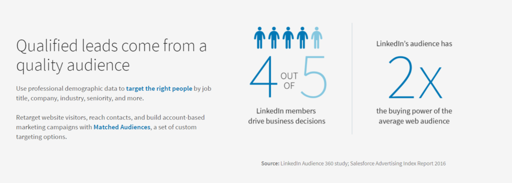 LinkedIn For B2B Lead Generation